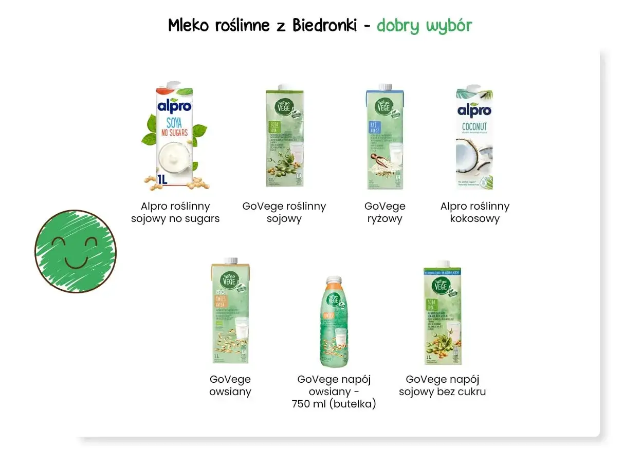 Uśmiechnięta buźka obok różnych mlek roślinnych z Biedronki. Czy mleko sojowe Alpro jest zdrowe? Sprawdź ofertę!